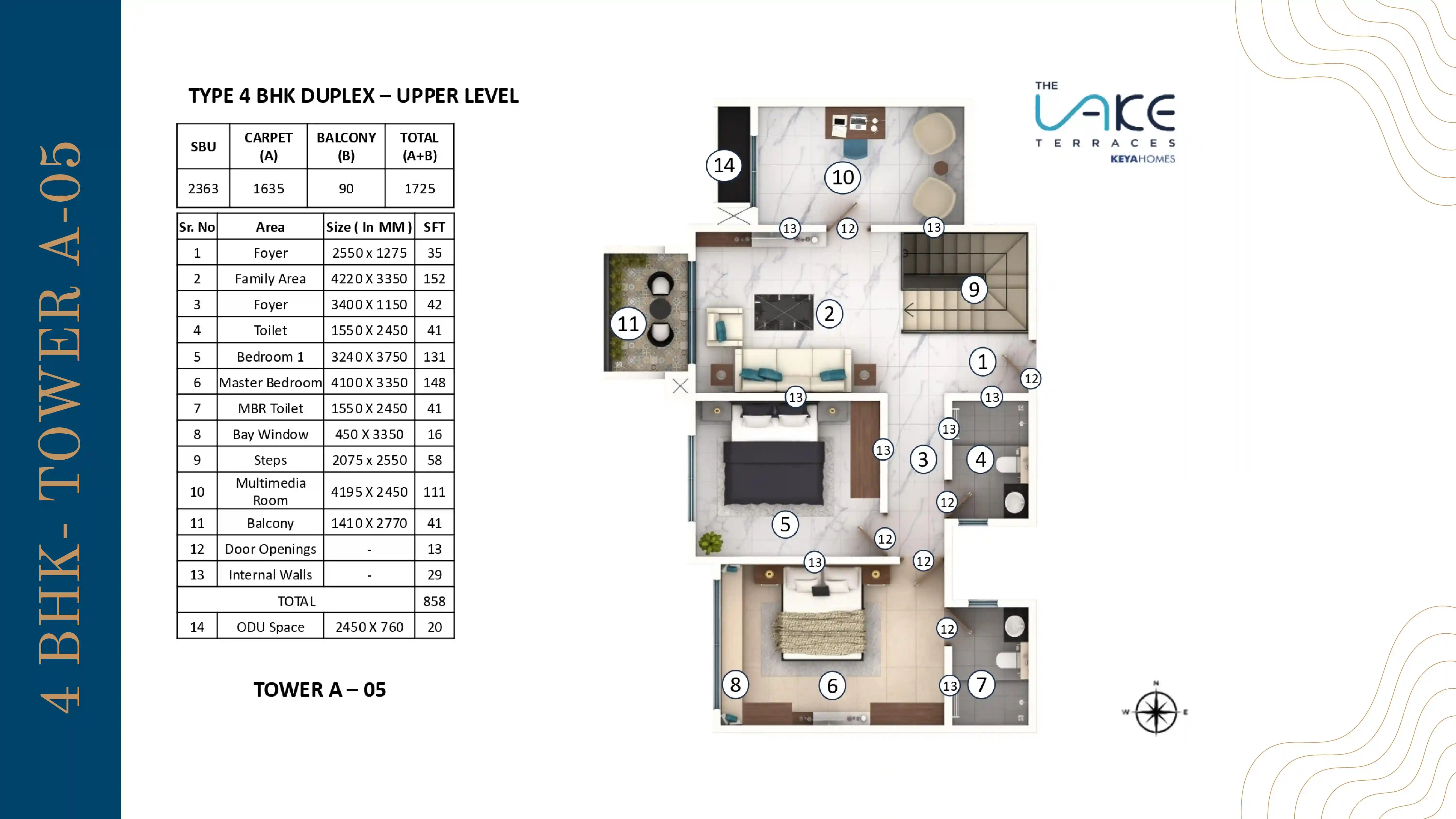 4 BHK